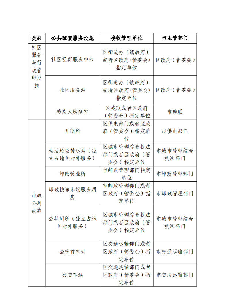 双赢彩票(中国)开奖记录官网
关于印发《双赢彩票(中国)开奖记录官网
房地产开发项目公共配套服务设施管理办法》的通知_01.png