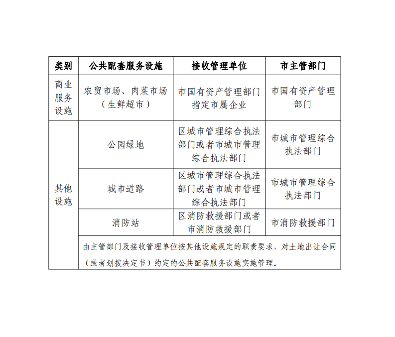 双赢彩票(中国)开奖记录官网
关于印发《双赢彩票(中国)开奖记录官网
房地产开发项目公共配套服务设施管理办法》的通知_02.png