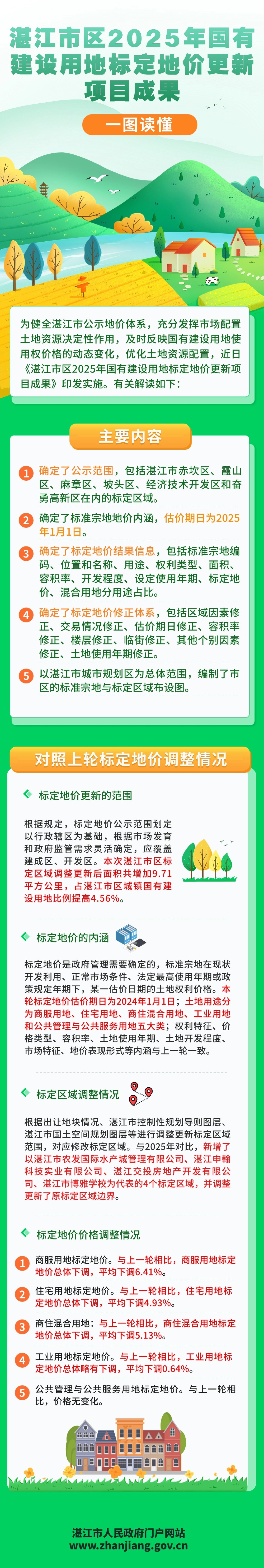 《双赢彩票(中国)开奖记录官网
区2025年国有建设用地标定地价更新项目成果》.jpg