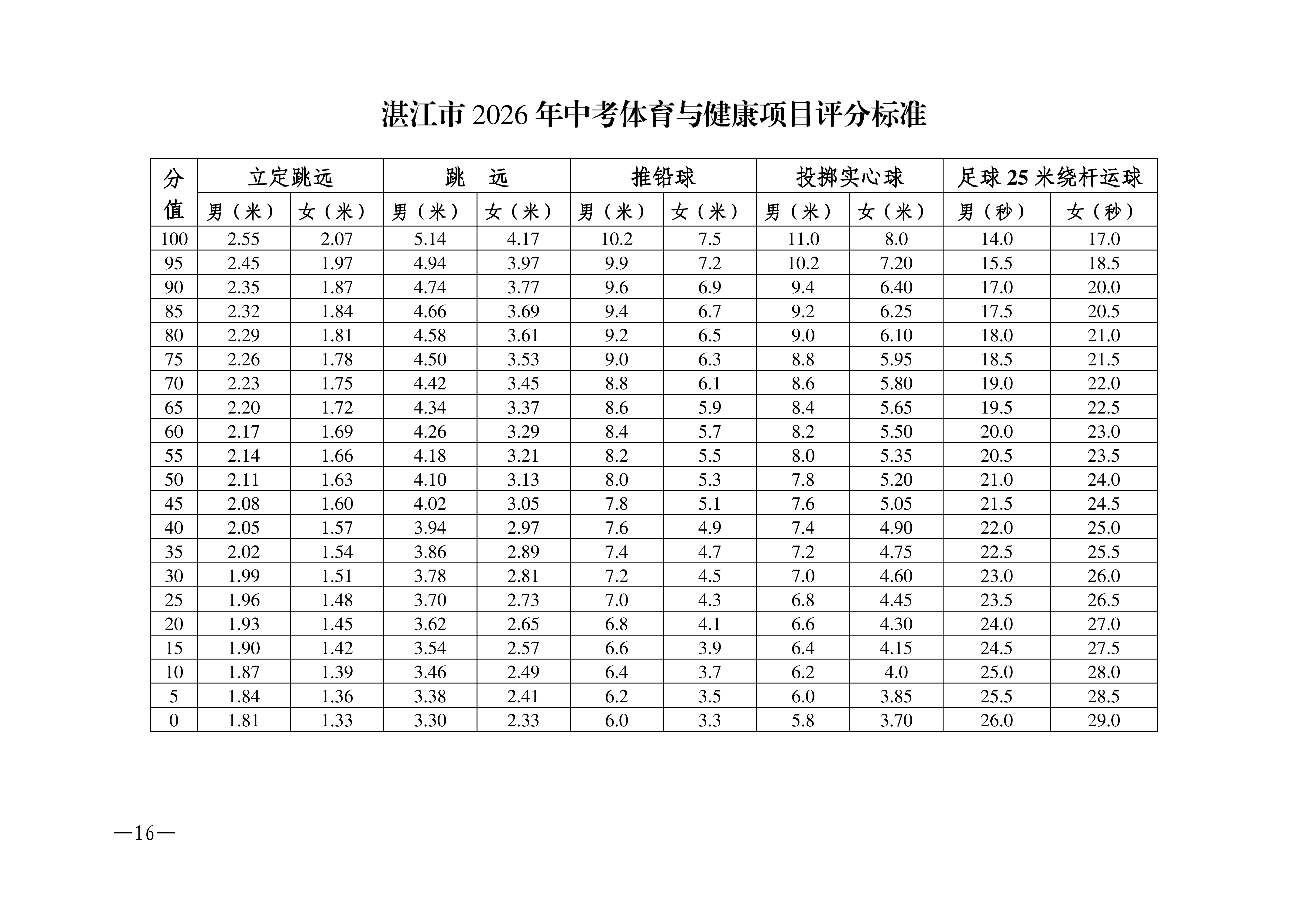 w1853关于做好2026年双赢彩票(中国)开奖记录官网
高中阶段学校招生体育考试工作的通知_16.png