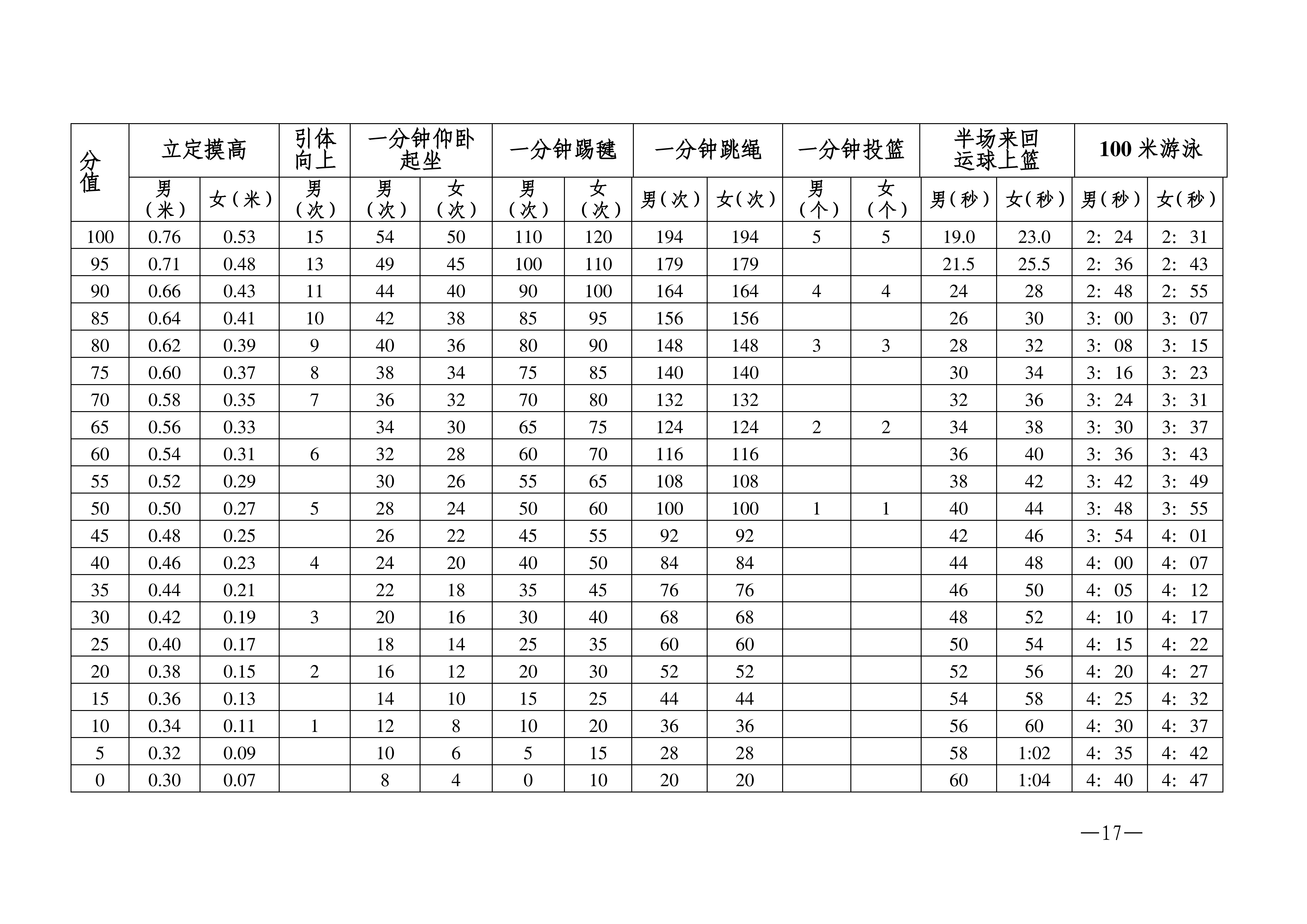 w1853关于做好2026年双赢彩票(中国)开奖记录官网
高中阶段学校招生体育考试工作的通知_17.png
