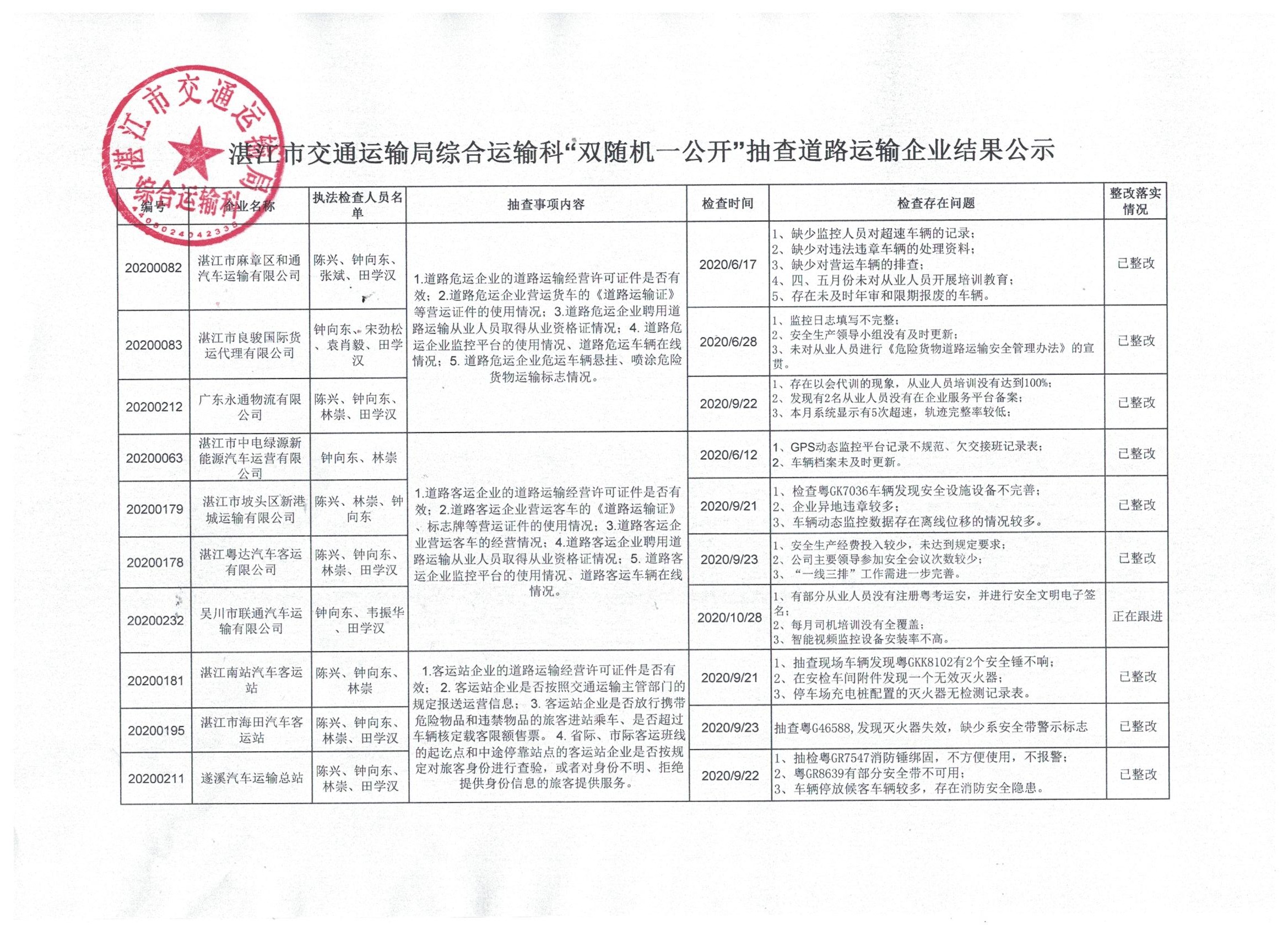 综运科双随机抽查结果公示.jpg