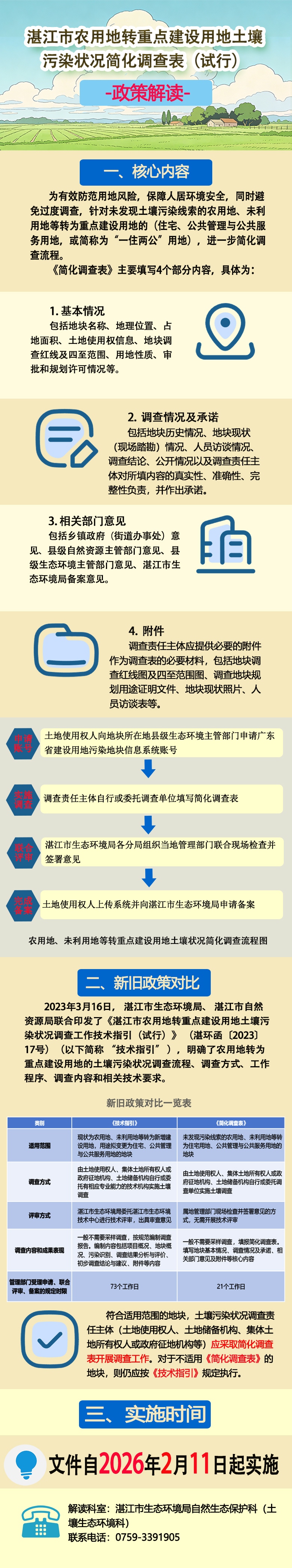 一图读懂：双赢彩票(中国)开奖记录官网
农用地转重点建设用地土壤污染状况简化调查表（试行）(1).jpg