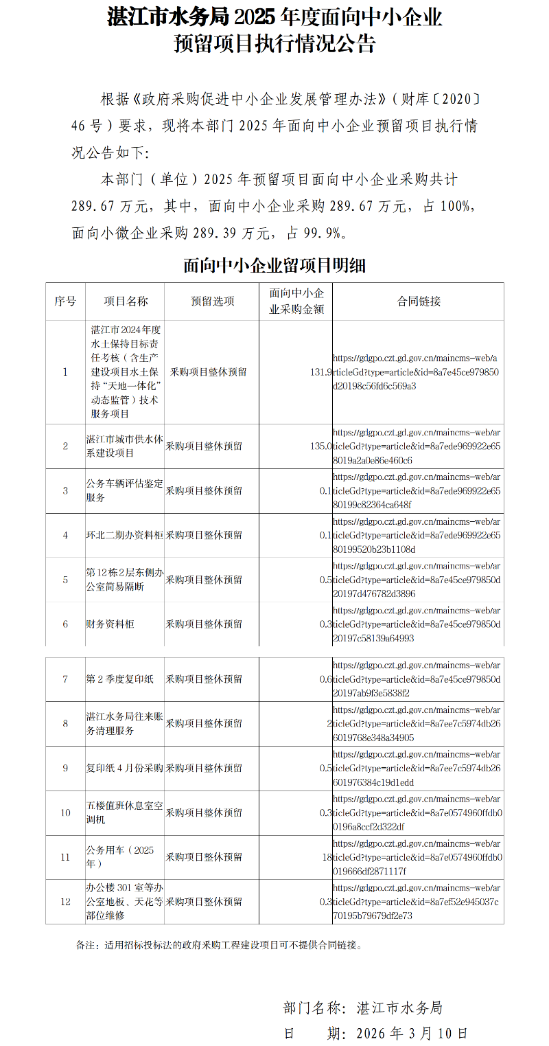 双赢彩票(中国)开奖记录官网
水务局2025年度面向中小企业预留项目执行情况公告.png
