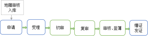 新建商品房首次登记办事指引.png