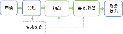 注销登记.png