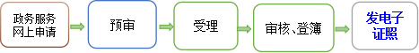 预购商品房预告登记.png