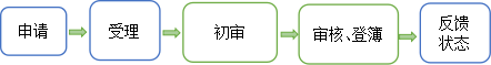 预告登记注销.png