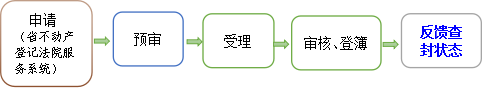查封登记.png