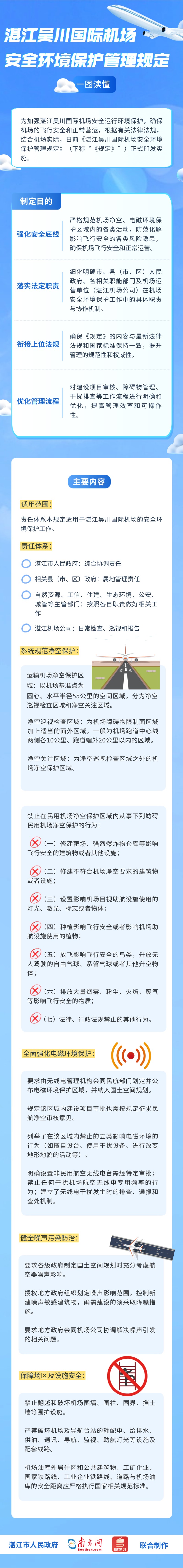 双赢彩票吴川国际机场安全环境保护管理规定 (1).jpg