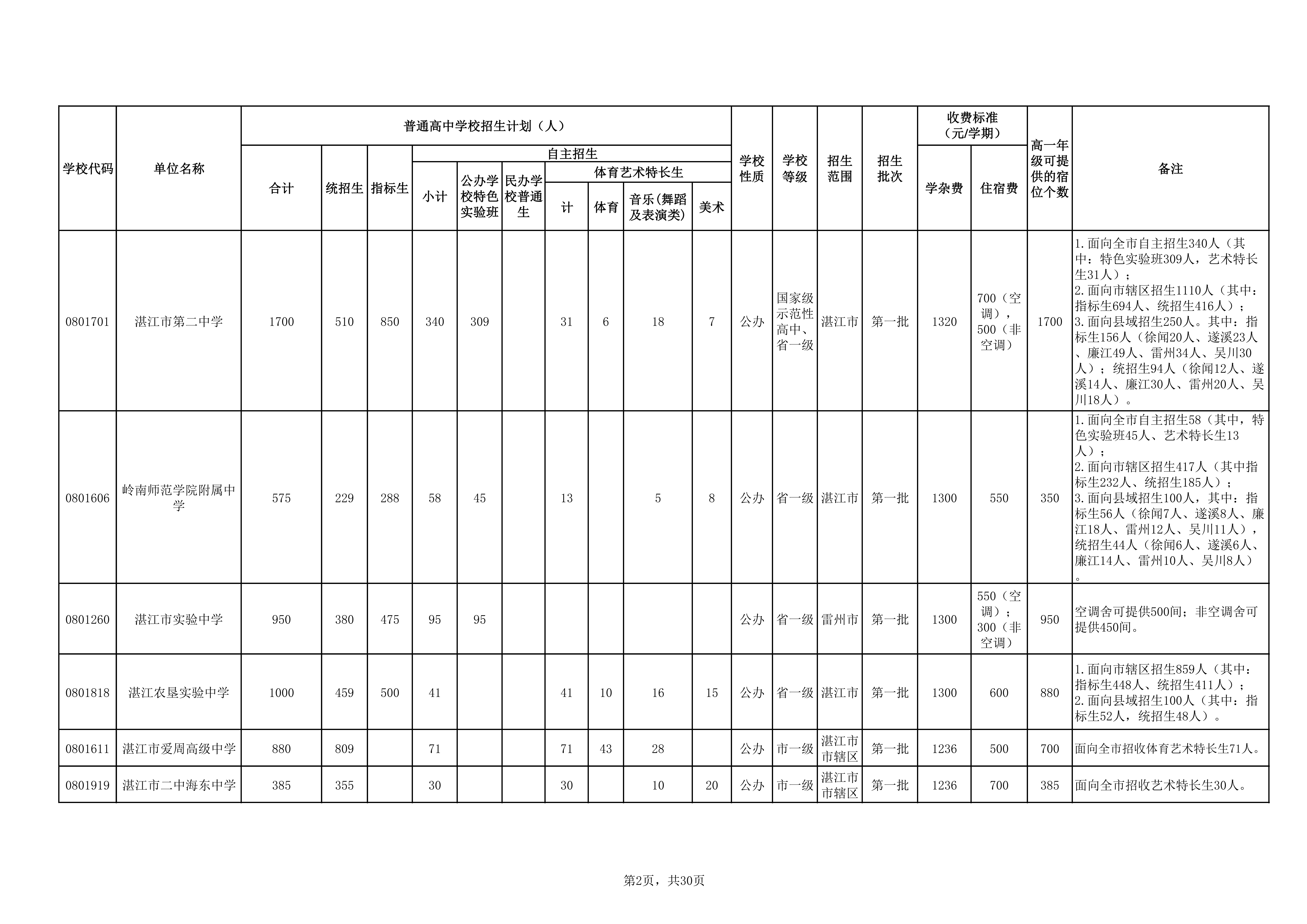 湛教函〔2026〕73号_07.png