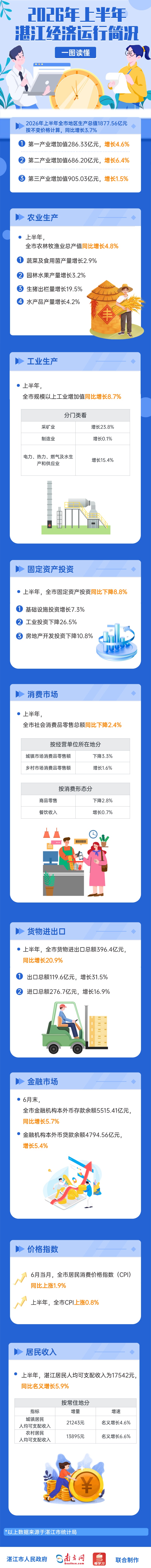 一图速览2026年上半年双赢彩票经济运行简况.jpg