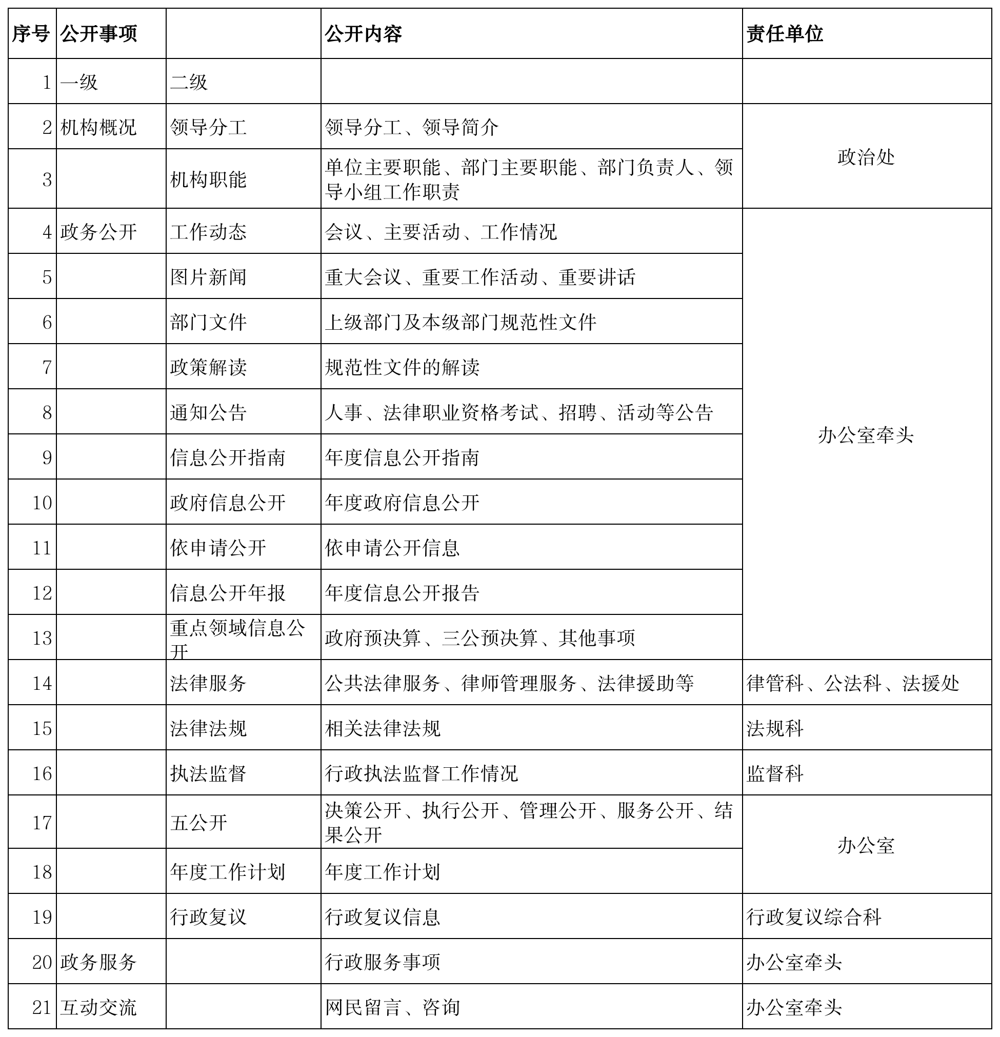 双赢彩票(中国)开奖记录官网
司法局主动公开基本目录（2023年底）.png